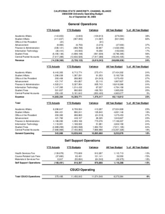 2008 September Operating report – summary thumbnail