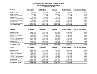 2008 February Operating report – summary thumbnail