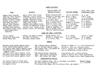 Information of California's Mental State Hospital thumbnail