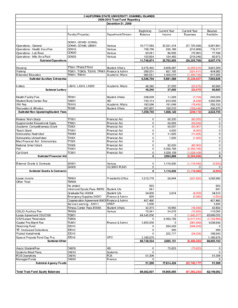 2009 December Trust fund report - summary thumbnail