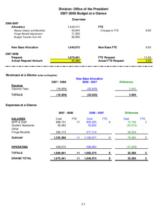Office of the President 2007-2008 Budget Overview thumbnail