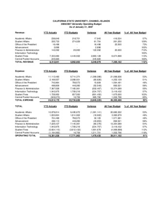 2007 January Operating report – summary thumbnail