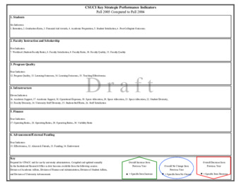 CSUCI Key Strategic Performance Indicators: Fall 2005 compared to Fall 2004CSUCI Key Strategic Performance Indicators: Fall 2005 compared to Fall 2004 thumbnail