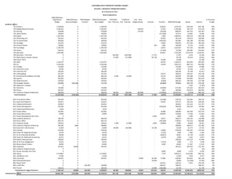 2011 January Operating budget thumbnail