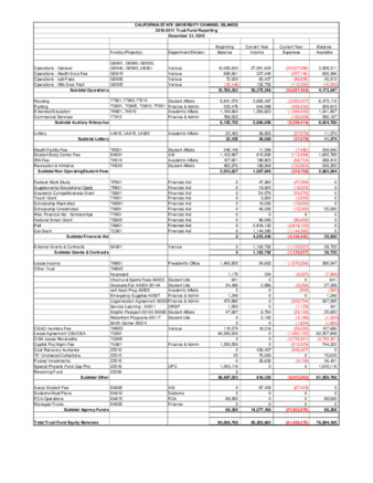 2010 December Trust fund report - summary thumbnail