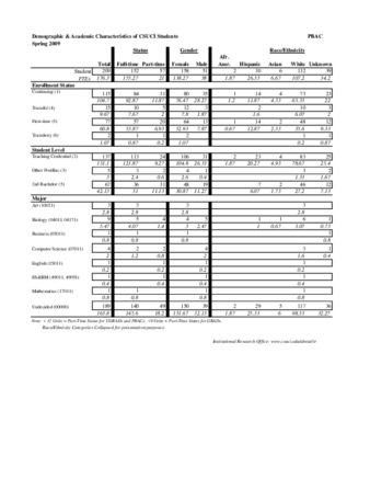 Spring 2009 Demographic and Academic Characteristics PBACSpring 2009 Demographic and Academic Characteristics PBAC thumbnail