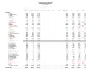 2009 August Operating budget – detail thumbnail