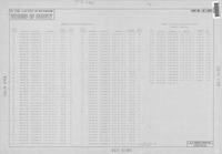 Record of Survey in the County of Riverside thumbnail