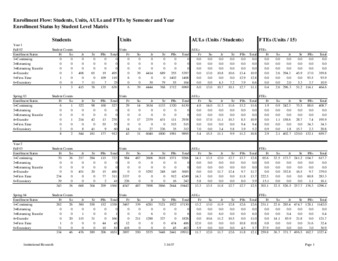 Enrollment Flow: Students, Units, AULs and FTEs by Semester and Year: Enrollment Status by Student Level MatrixEnrollment Flow: Students, Units, AULs and FTEs by Semester and Year: Enrollment Status by Student Level Matrix thumbnail