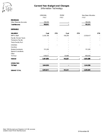 Information Technology 2008-2009 Current Year Budget Changes thumbnail