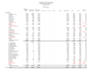 2009 September Operating budget – detail thumbnail