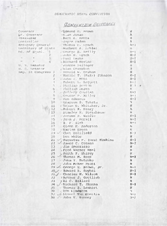 Democratic State Convention delegates list thumbnail