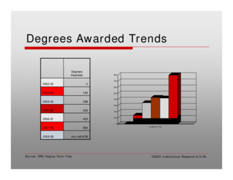 Degrees Awarded TrendsDegrees Awarded Trends thumbnail