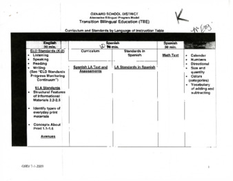 Transition Bilingual Education (TBE) Curriculum and Standards by Language of Instruction Table thumbnail