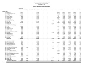 2008 October Operating budget – detail thumbnail