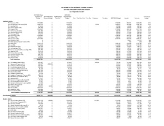 2007 September Operating budget – detail thumbnail
