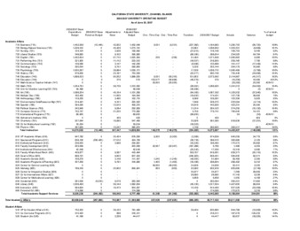 2007 June Operating budget – detail thumbnail