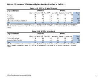 Reports Of Students Who Were Eligible But Not Enrolled In Fall 2011Reports Of Students Who Were Eligible But Not Enrolled In Fall 2011 thumbnail