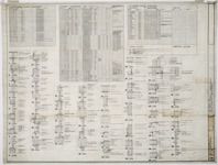 Schedule and architectural details for James and Madge Abernathy Residence, 1962 thumbnail