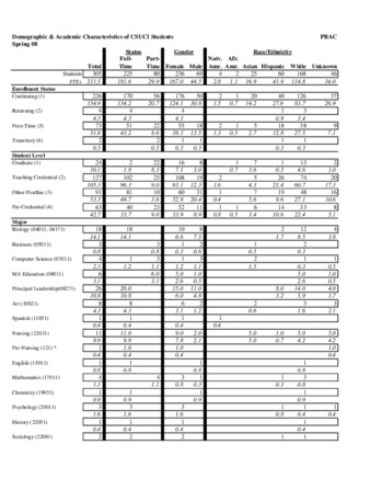 Spring 2008 Demographic and Academic Characterisitics PBACSpring 2008 Demographic and Academic Characterisitics PBAC thumbnail