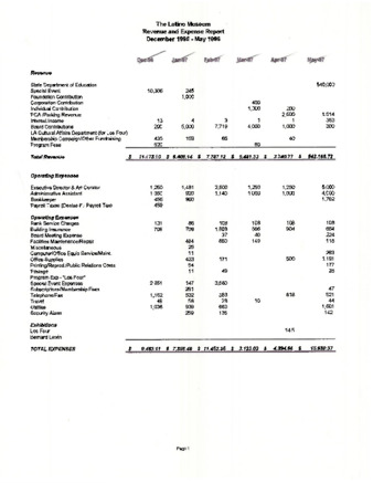 The Latino Museum Revenue & Expense Report December 1995- May 1996 thumbnail