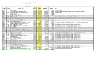 2010 April Grants & Contracts report – summary thumbnail
