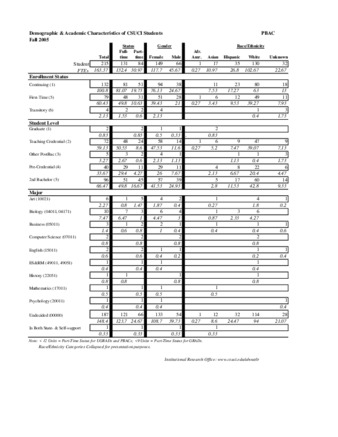 Fall 2005 Demographic and Academic Characterisitics PBACFall 2005 Demographic and Academic Characterisitics PBAC thumbnail