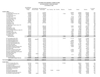 2007 October Operating budget – detail thumbnail