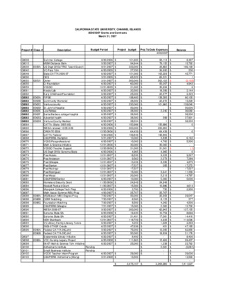 2007 March Grants & Contracts report – summary thumbnail