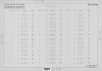 Record of Survey in the County of Riverside thumbnail