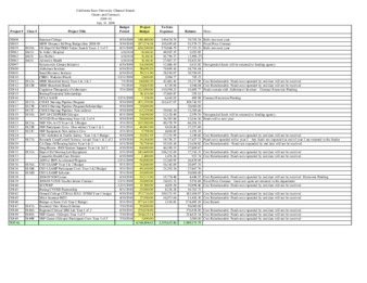 2009 July Grants & Contracts report – summary thumbnail