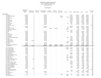 2010 December Operating budget thumbnail