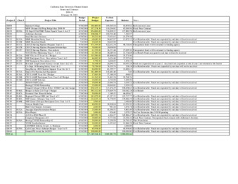2010 February Grants & Contracts report – summary thumbnail