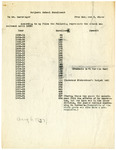 Report sent by Margaret Chase to Mr. Lucksinger regarding the school enrollment until 1933 thumbnail
