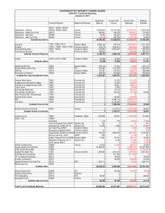 2011 January Trust fund report - summary thumbnail