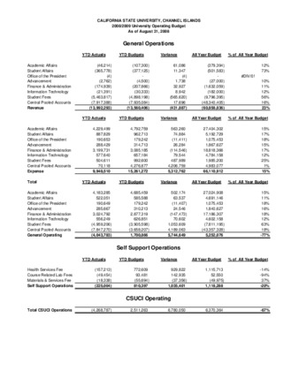 2008 August Operating report – summary thumbnail