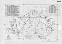 Plat of Survey of Photo Control and Horizontal Control Network In The Counties of El Dorado and Placer, California and Douglas and Washoe, Nevada Around the Rim of Lahe Tahoe thumbnail