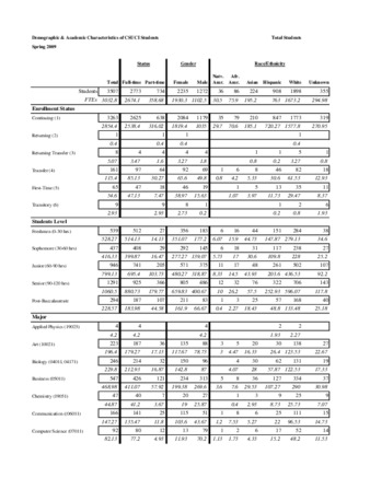 Spring 2009 Demographic and Academic Characteristics of CSUCI StudentsSpring 2009 Demographic and Academic Characteristics of CSUCI Students thumbnail