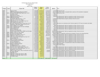 2010 May Grants & Contracts report – summary thumbnail