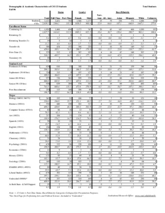 Fall 2006 Demographic and Academic Characteristics of CSUCI StudentsFall 2006 Demographic and Academic Characteristics of CSUCI Students thumbnail