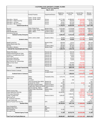 2010 May Trust fund report - summary thumbnail