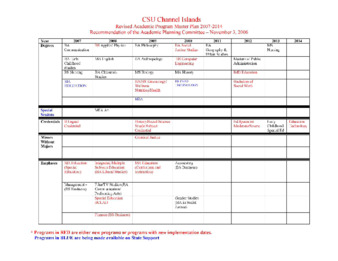 CSU Channel Islands Revised Academic Program Master Plan 2007-2014, Recommendation of the Academic Planning Committee - November 3, 2006 thumbnail