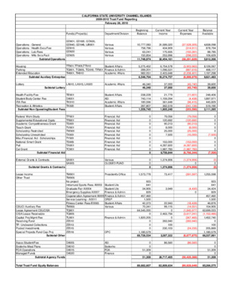 2010 February Trust fund report - summary thumbnail