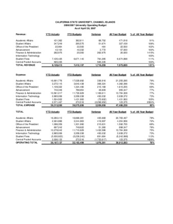 2007 April Operating report – summary thumbnail