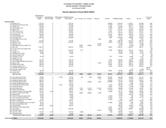 2009 February Operating budget – detail thumbnail