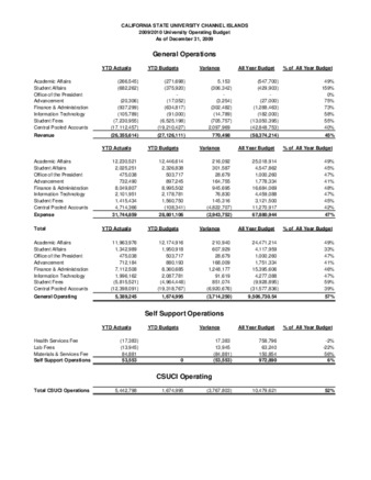 2009 December Operating report – summary thumbnail