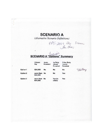 Scenarios regarding jobs and job buildout thumbnail
