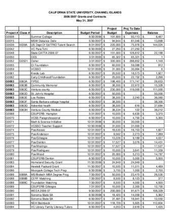 2007 May Grants & Contracts report – summary thumbnail