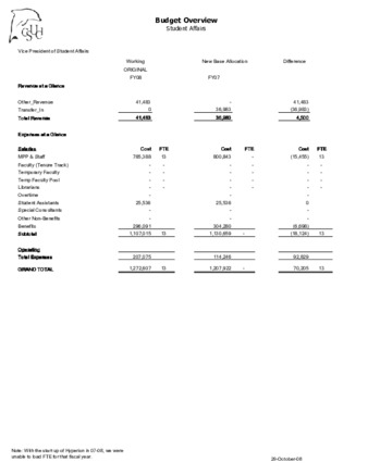 Student Affairs 2008-2009 Budget Overview thumbnail