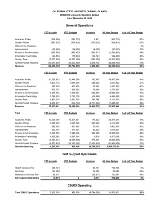 2009 November Operating report – summary thumbnail